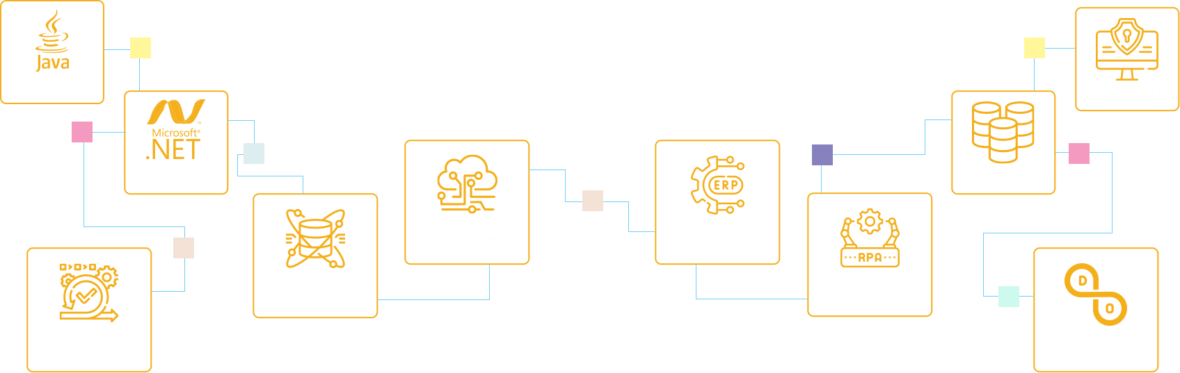 Training expertise across technologies