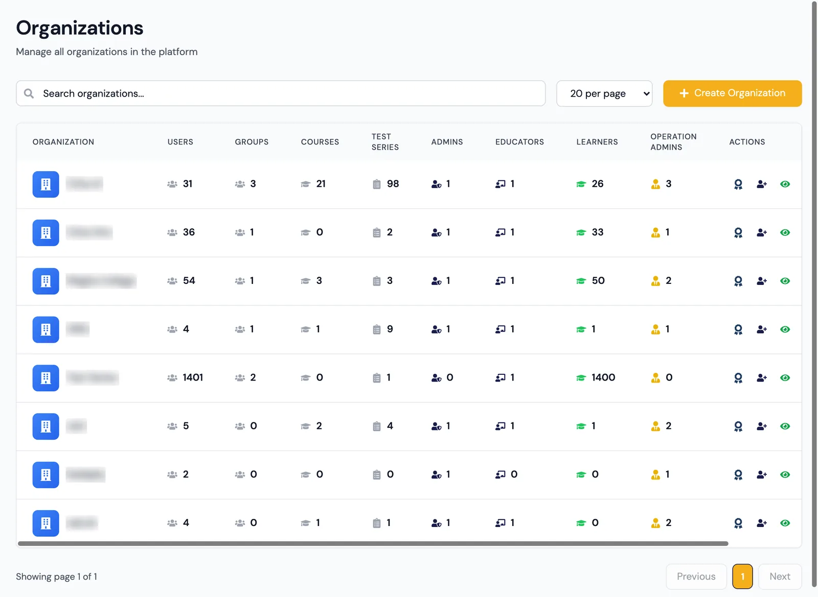 Organizations — users, groups, courses, test series and role counts per organization.