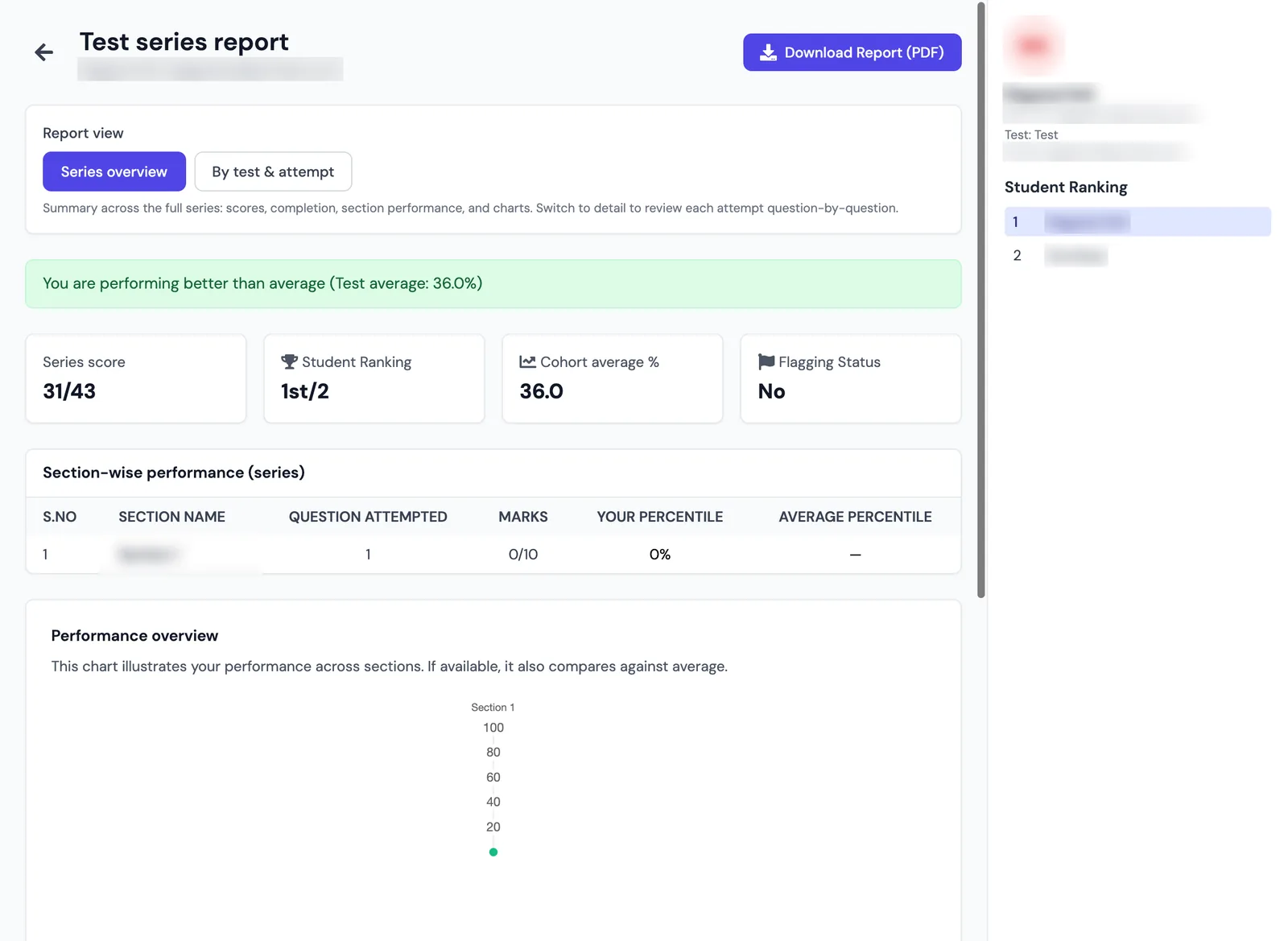 Student report card — score, rank, cohort average and section-wise performance.