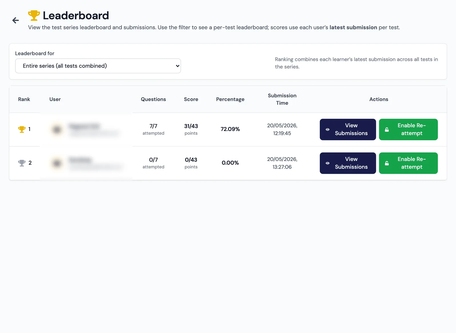 Leaderboards — whole series or one test, with one-click submission review.